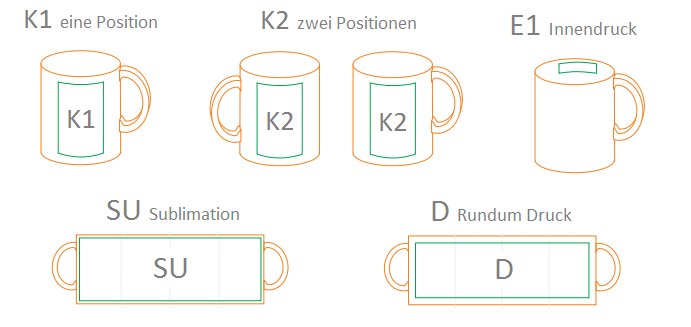 Mugs